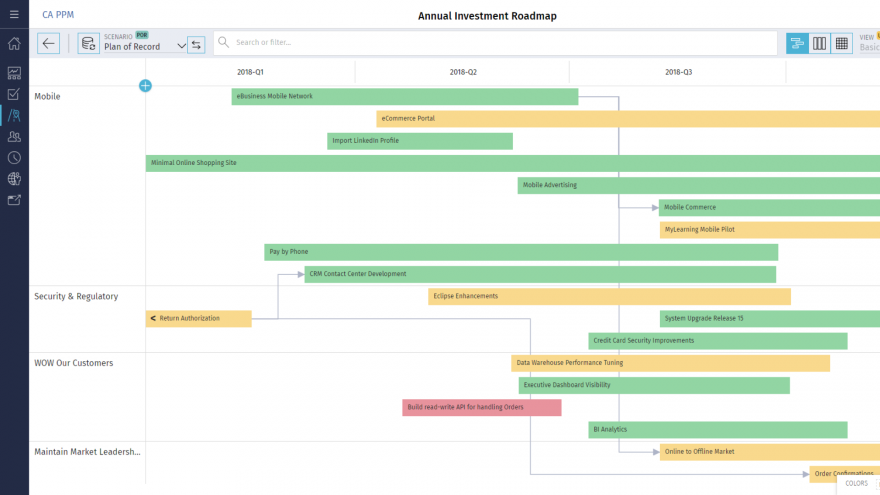 ca-ppm-15-5-1-roadmap - Pemari